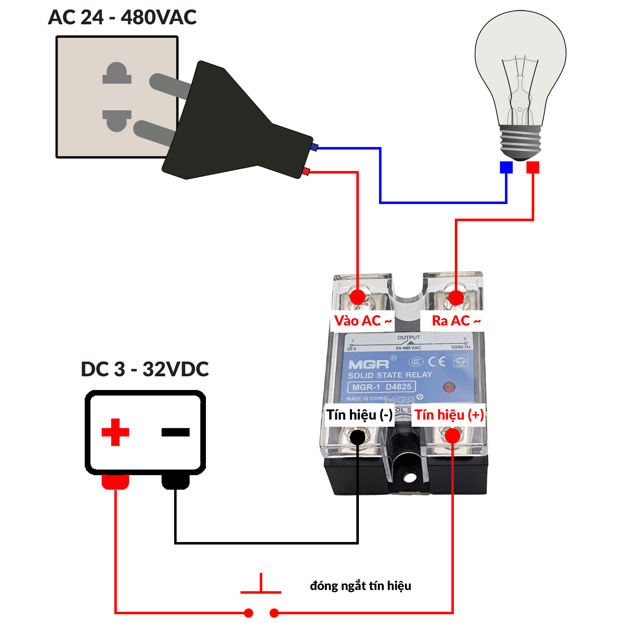 Relay bán dẫn SSR MGR một pha (hàng chuẩn)