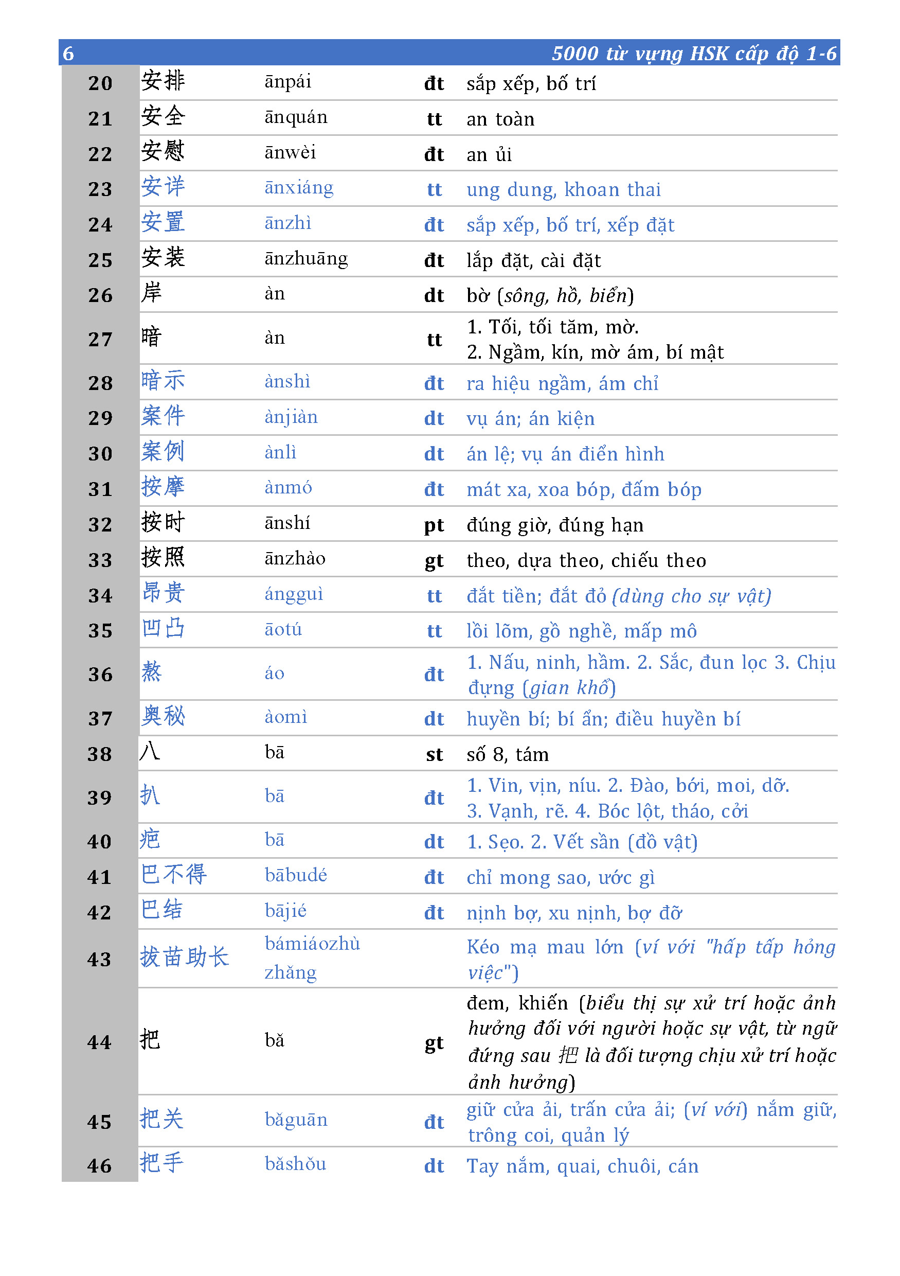 Sách - 5000 từ vựng HSK (cấp độ 1 - 6)