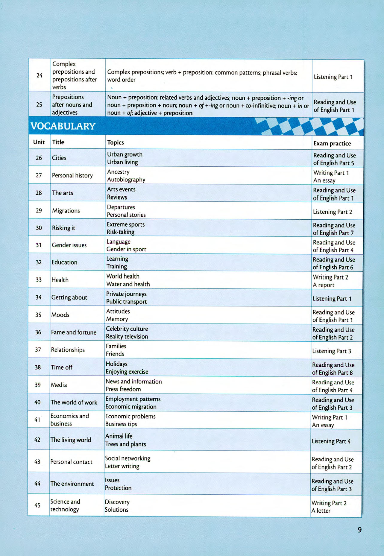 Sách Grammar and Vocabulary for Advanced ( sách đen trắng ) - ACB Bookstore