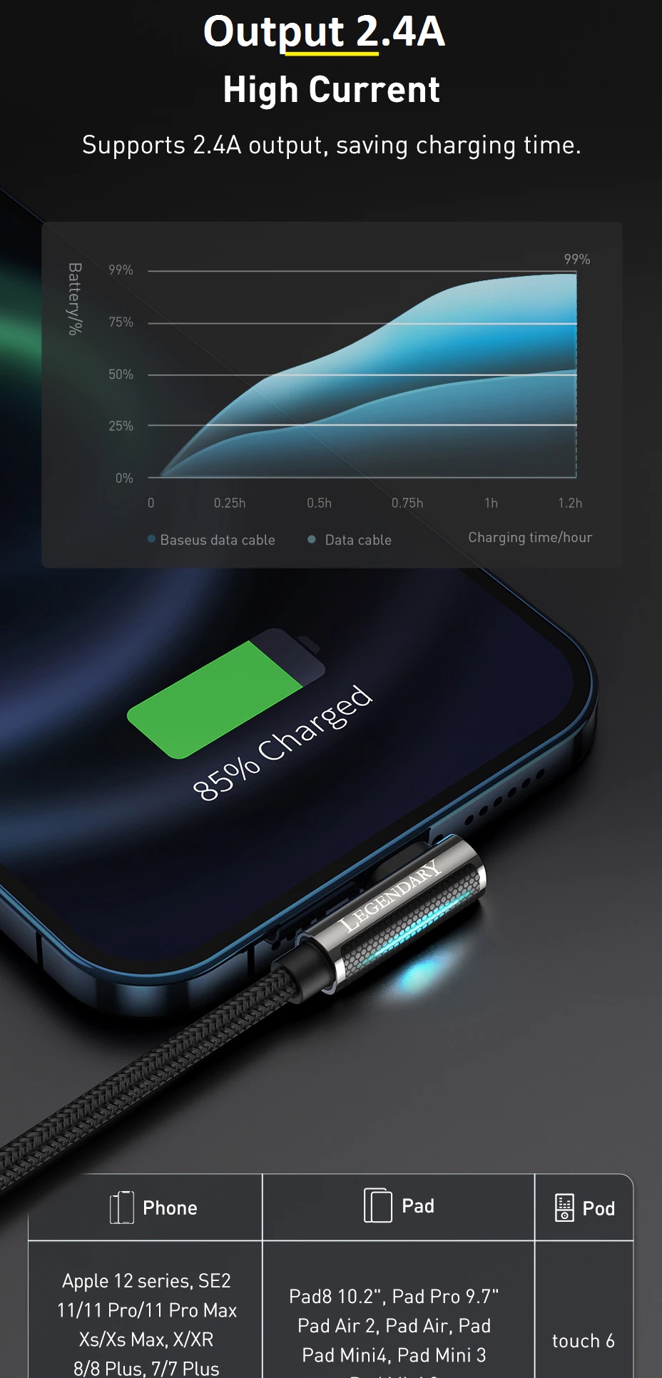 [HCM]Cáp sạc iPhone 2.4A Baseus Legend Series(1m/2m)