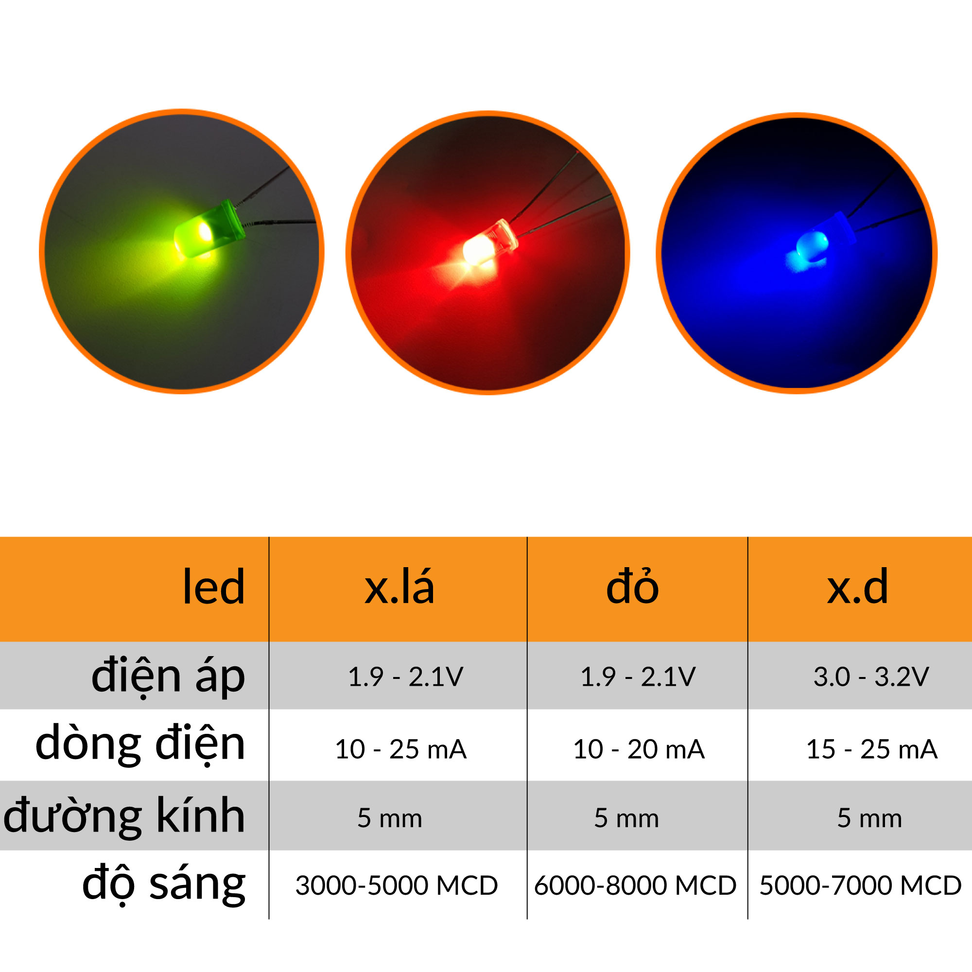 Led phủ màu 5mm (10 con)