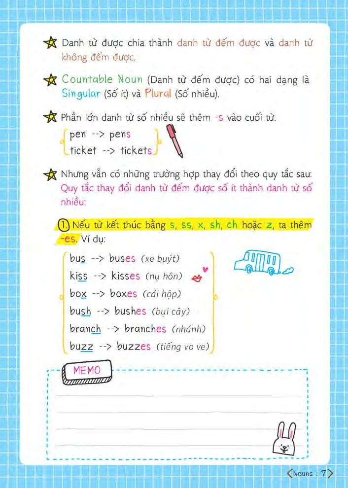 Short Note Grammar - Ngữ Pháp Tiếng Anh Dễ Hiểu Dễ Nhớ