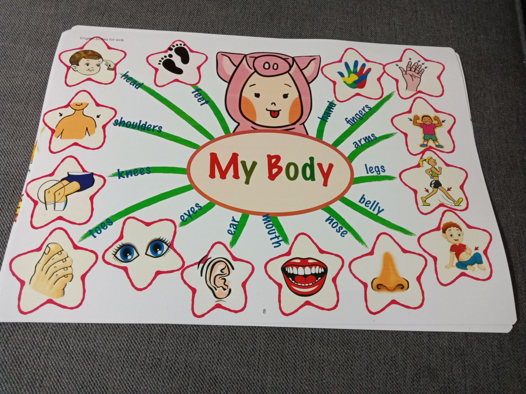 mind map 11 chủ đề