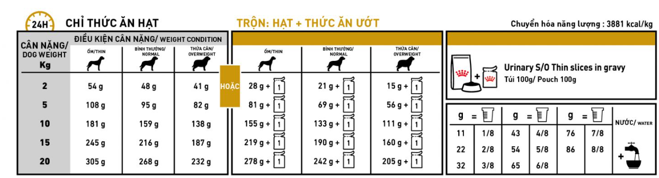 Hạt Royal Canin Urinary S/O Cho Chó Sỏi Thận 2kg