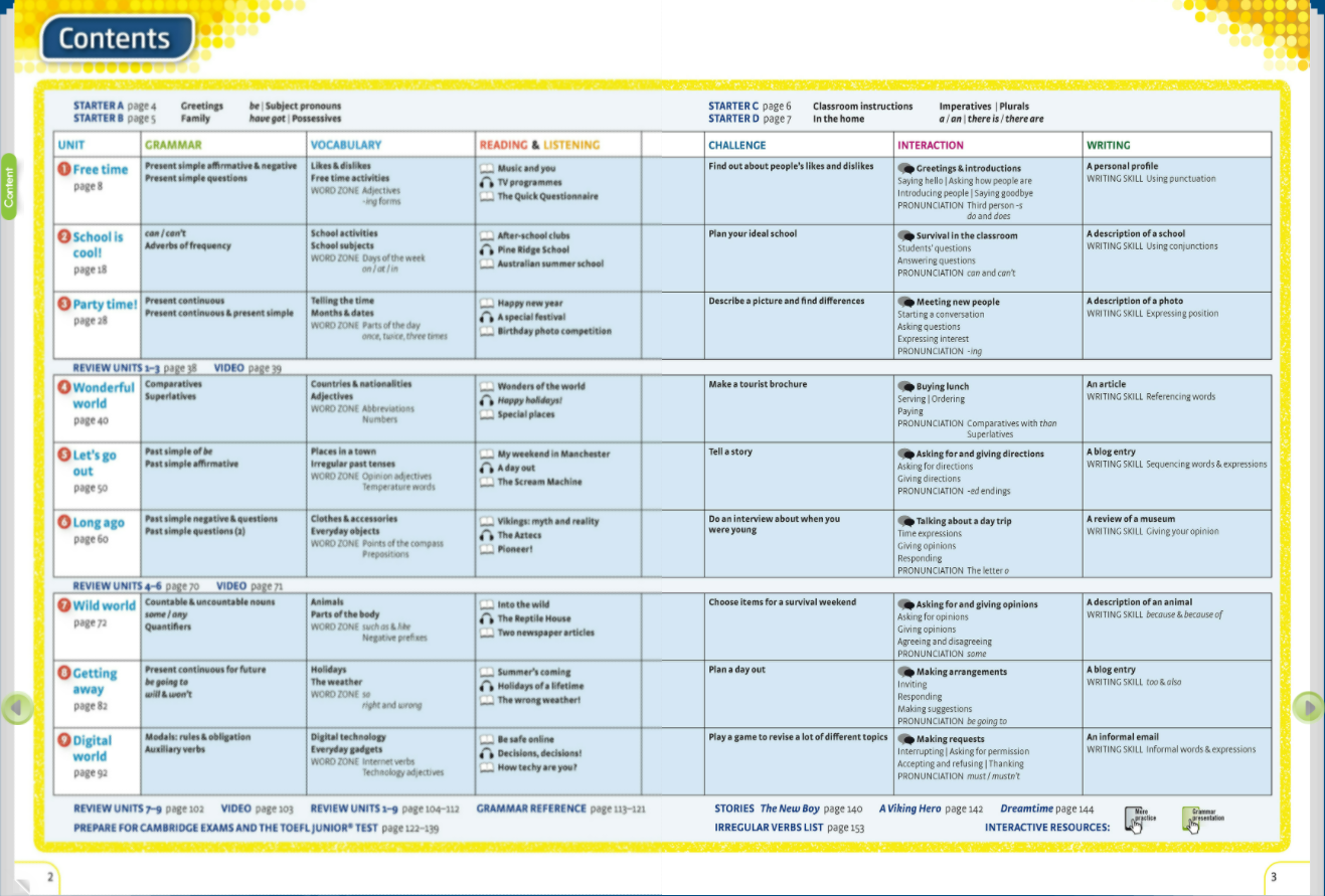 [E-BOOK] Achievers Grade 6 Sách mềm sách học sinh