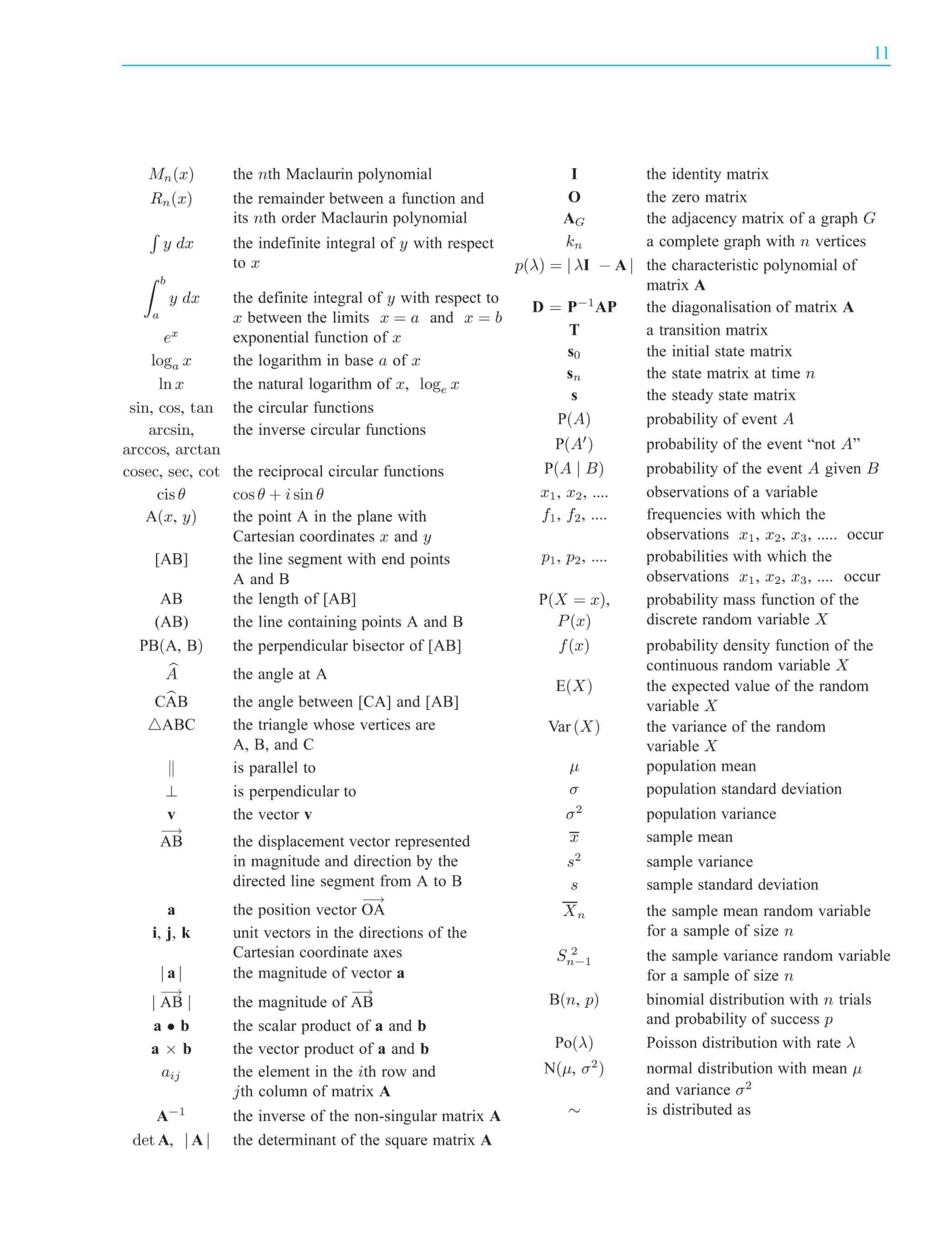 Mathematics Core Topics HL