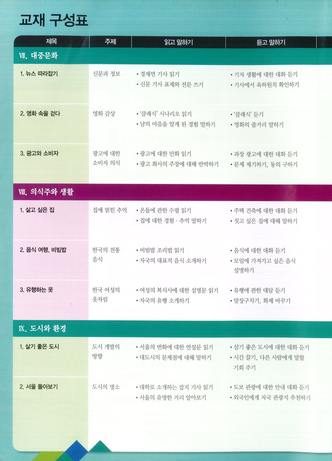 Combo Seoul 5B 서울대 한국어 (Bản màu, Gồm Giáo Trình Và Bài Tập)