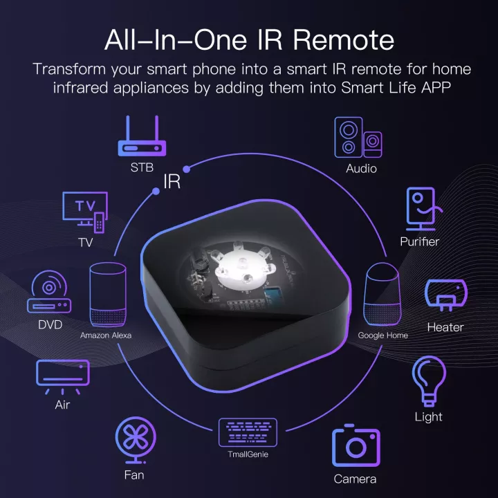 Bộ điều khiển Tivi Máy lạnh Tuya Zigbee Smart IR Remote Control