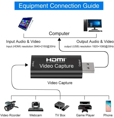 HDMI Video Capture (HDMI to USB )