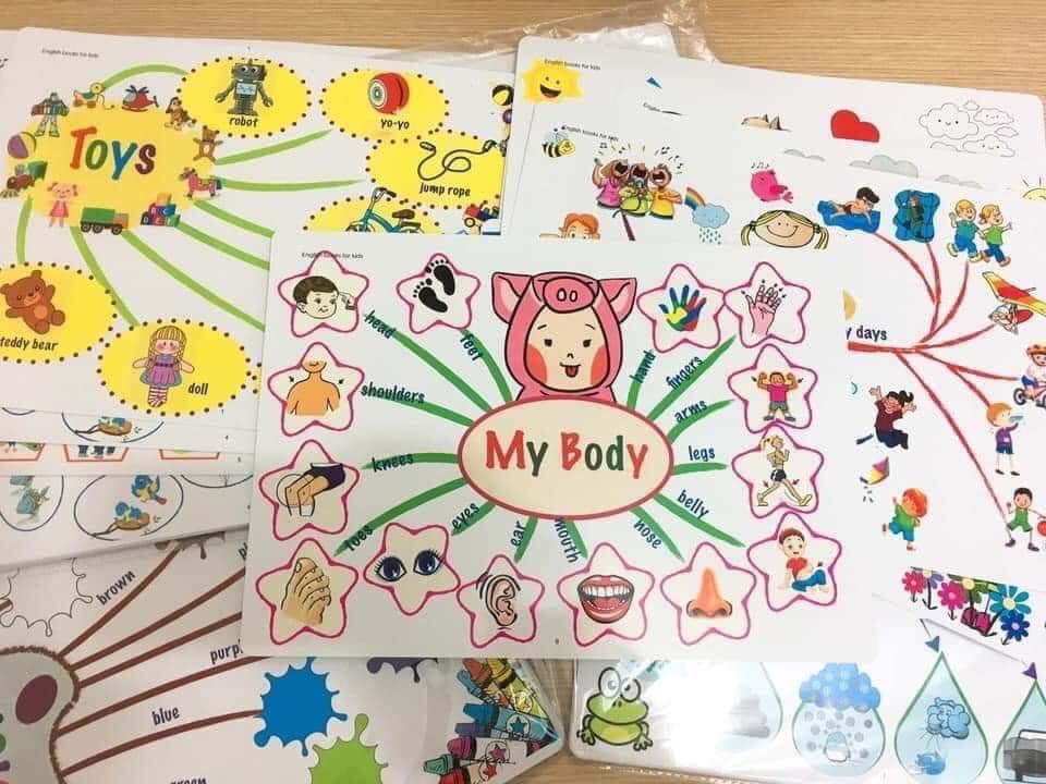 Mind map - Sơ Đồ Tư Duy Tiếng Anh 11 Chủ Đề