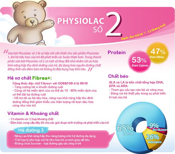 Sữa Physiolac Số 2 - 400g (6-12 Tháng)