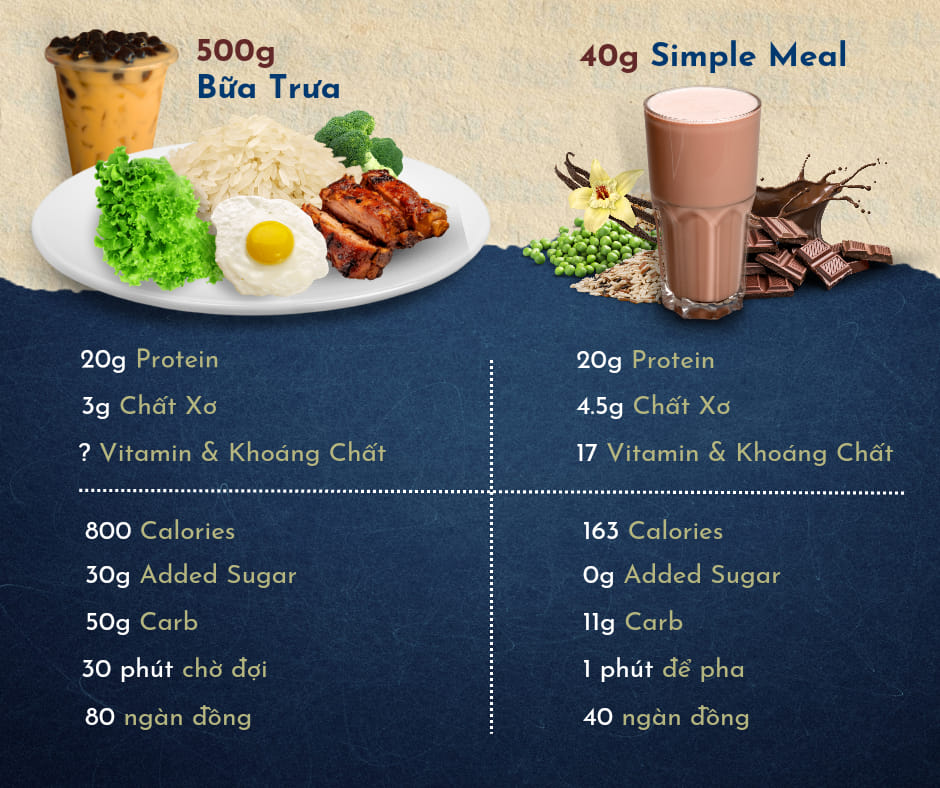 Simple Meal Bột Uống Thay Thế Bữa Ăn Vị Chocolate