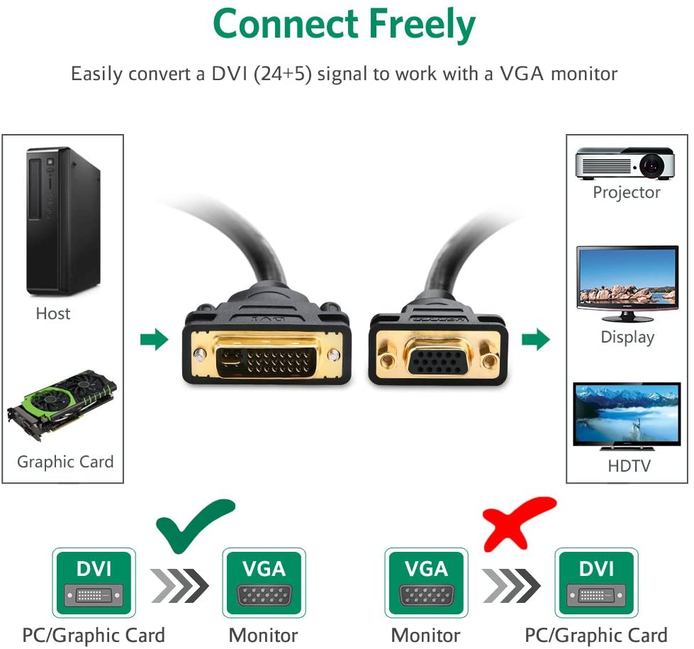 Dây cáp chuyển DVI (24+5) sang VGA (đầu âm) Ugreen 30499