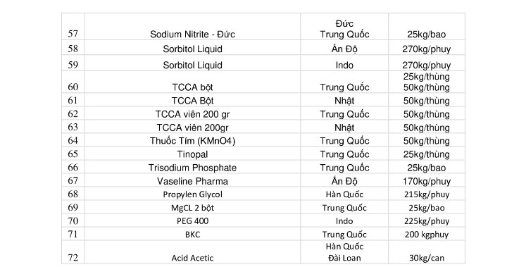 [HCM]500gram KMNO4