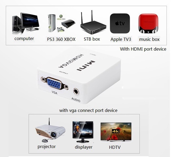 Bộ chuyển đổi mini HDMI sang VGA