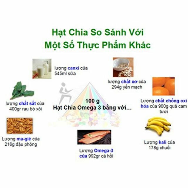 Hạt Chia Đen Oganic 500g