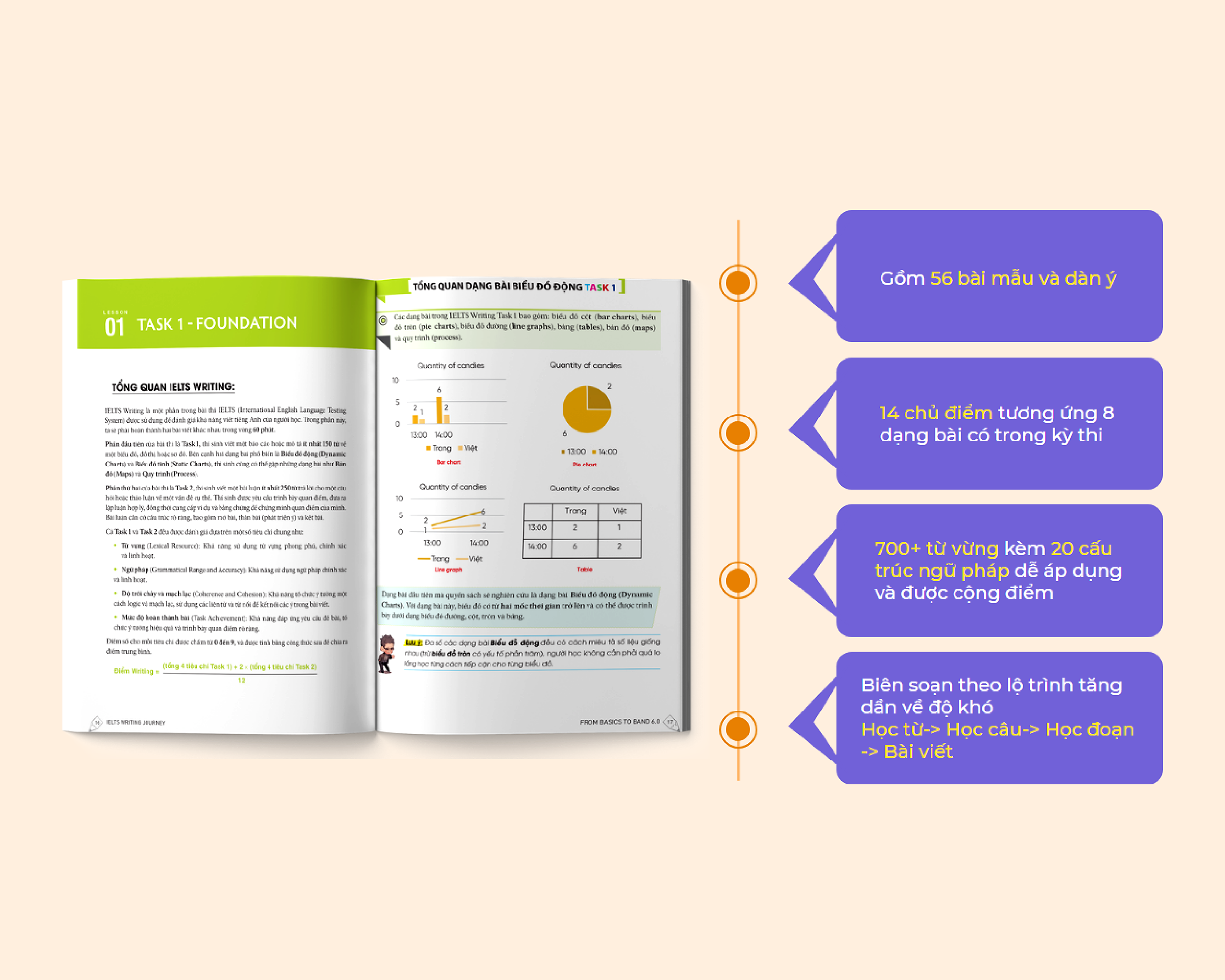 Sách - IELTS Writing Journey From Basics To Band 6.0