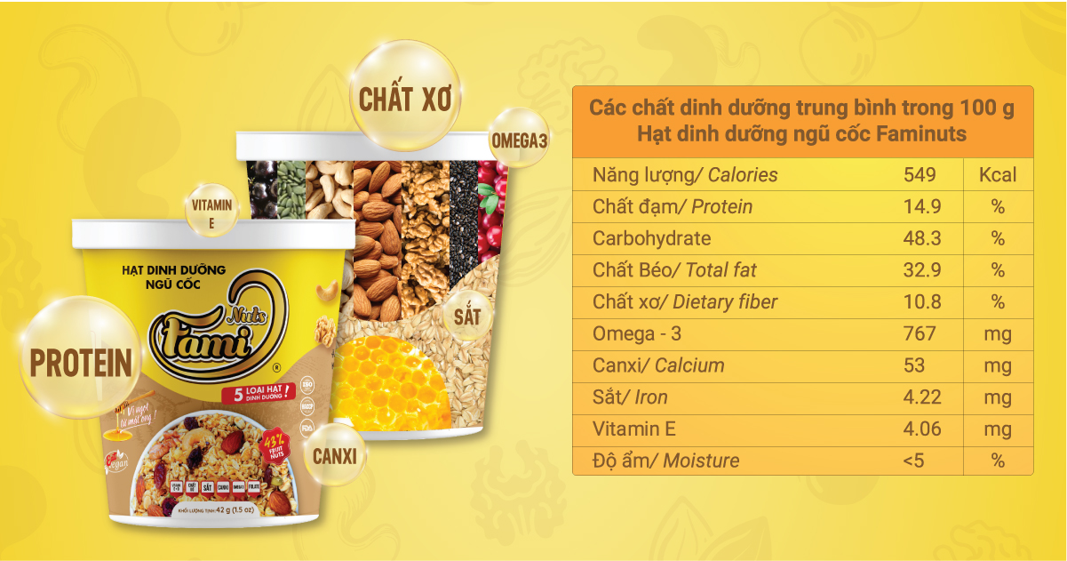 [HCM]Hạt Dinh Dưỡng Ngũ Cốc Granola - Fami Nuts
