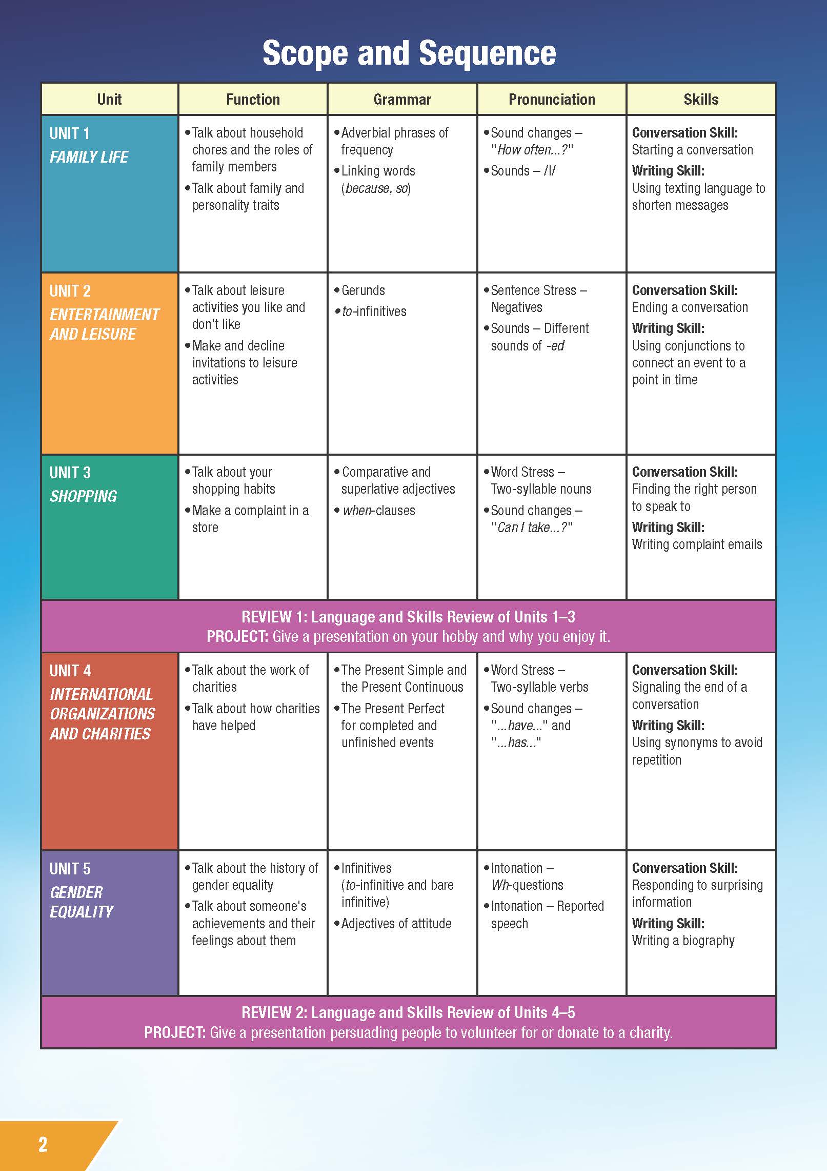 Sách - dtpbooks - Tiếng Anh 10 i-Learn Smart World Student's Book (Sách học sinh)