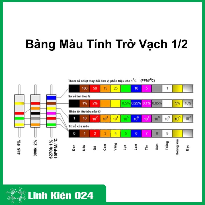 Trở vạch 1/2W 5% giá trị từ 12R - 100R ( Gói 10 con)