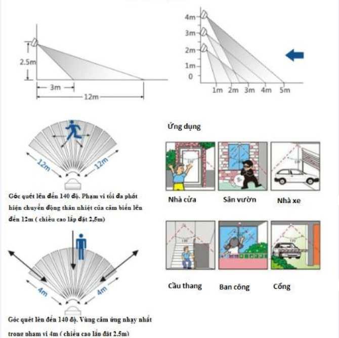 Bộ 5 đèn pha chống trộm 10W cảm ứng bảo hành 3 tháng