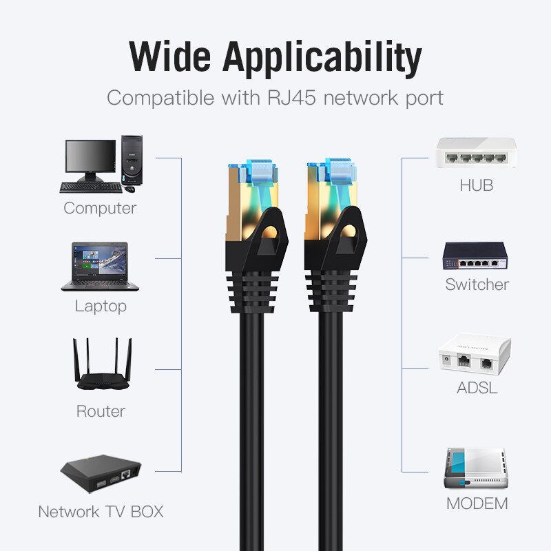 Dây cáp mạng Cat7 Vention đúc sẵn 2 đầu