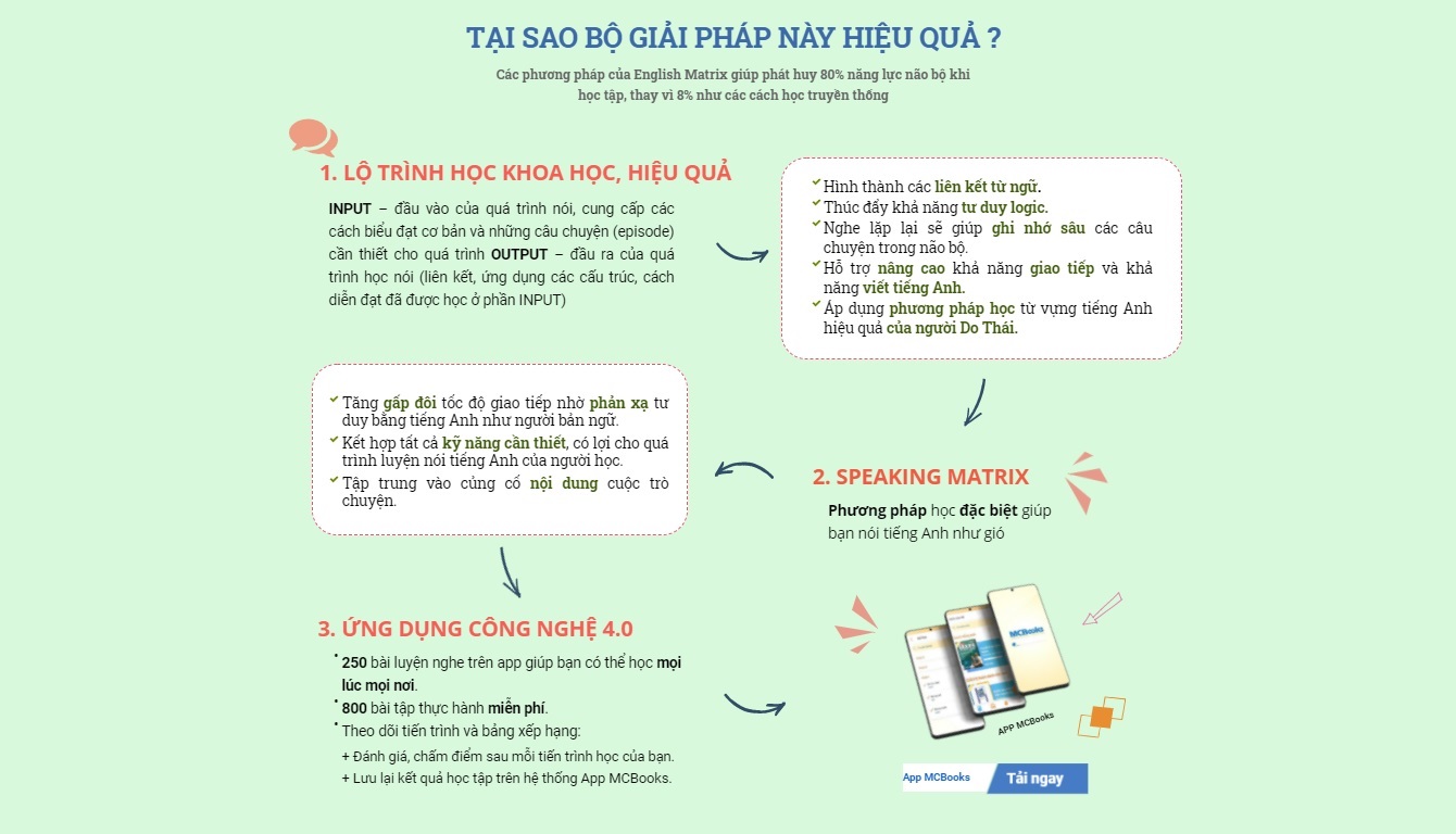 Sách - Speaking Matrix – 30 giây nói tiếng Anh như gió - McBooks