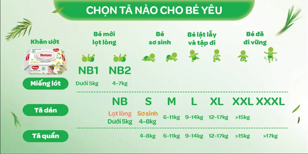 Tã Dán sơ sinh Huggies S54+6 miếng tràm trà mới (4-8kg)