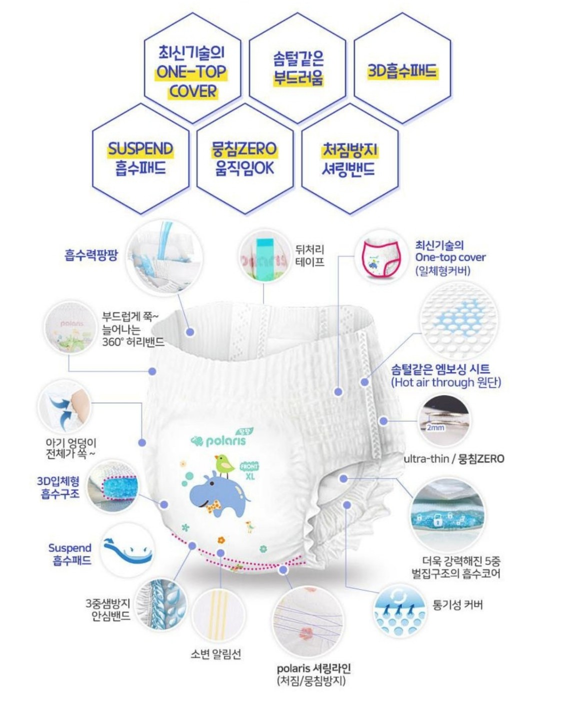 Bỉm/ tã quần Polaris nội địa Hàn Quốc thấm hút nhanh, chống tràn cho bé đủ size L24, XL22, XXL20, 3XL18