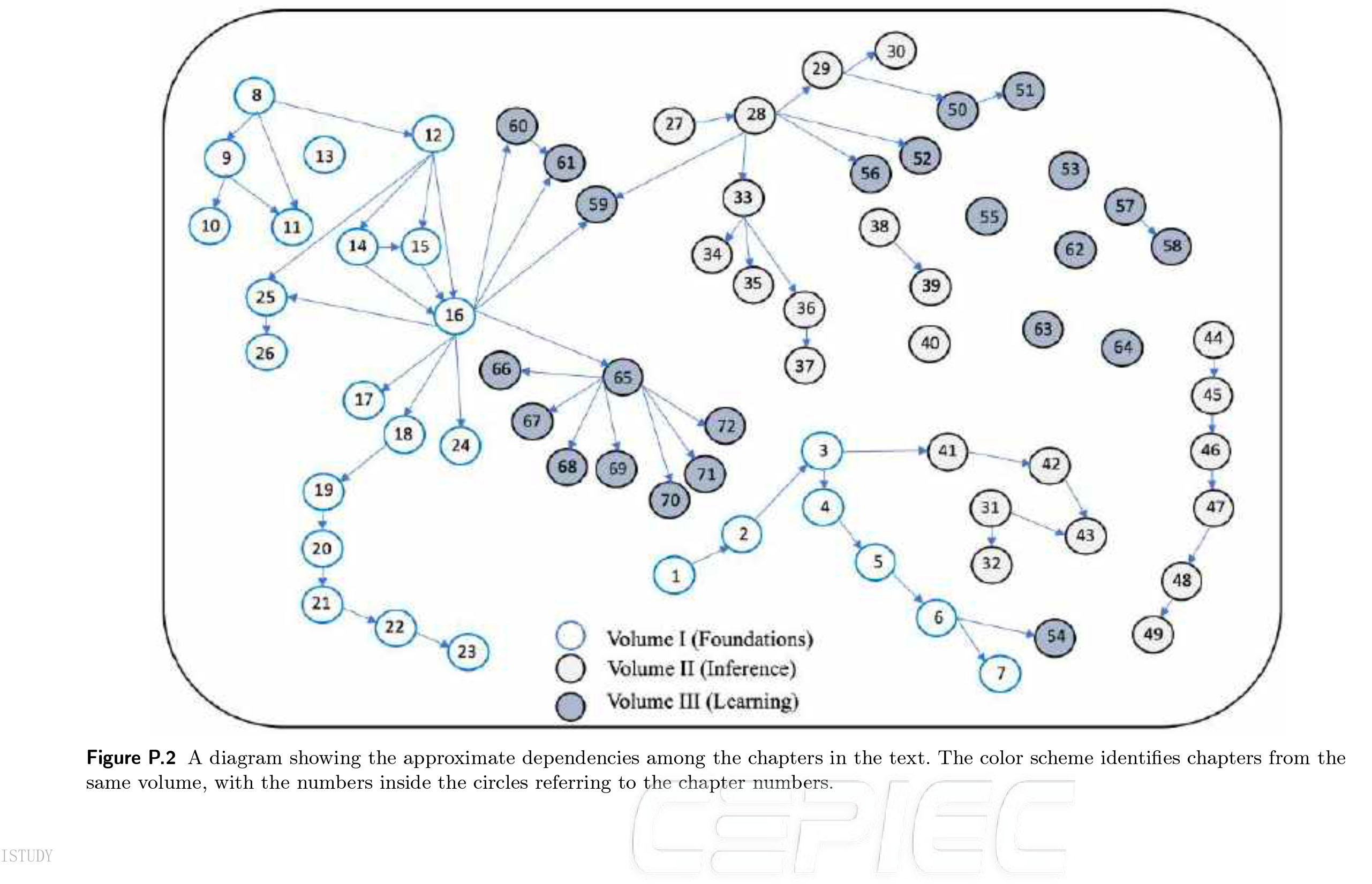Sách Inference and Learning from Data Volume 1 Foundations
