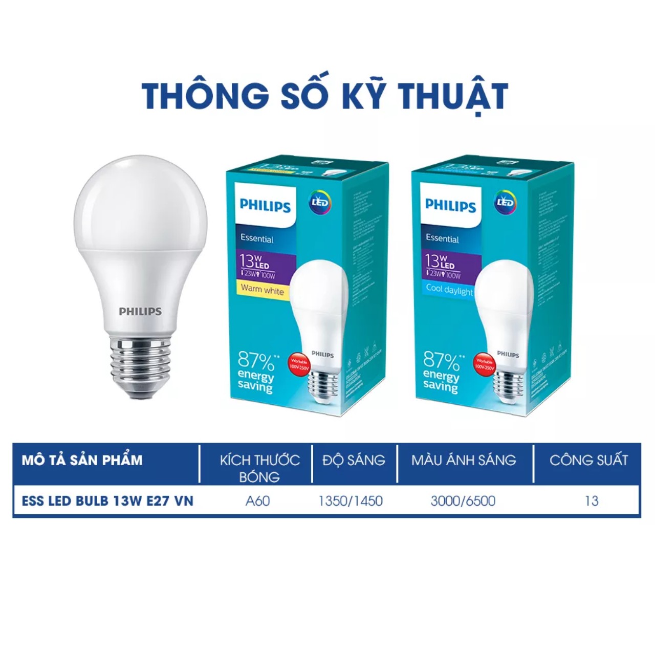 Bóng đèn bulb led philips tiết kiệm điện essential e27 5w 7w 9w 11w 13w