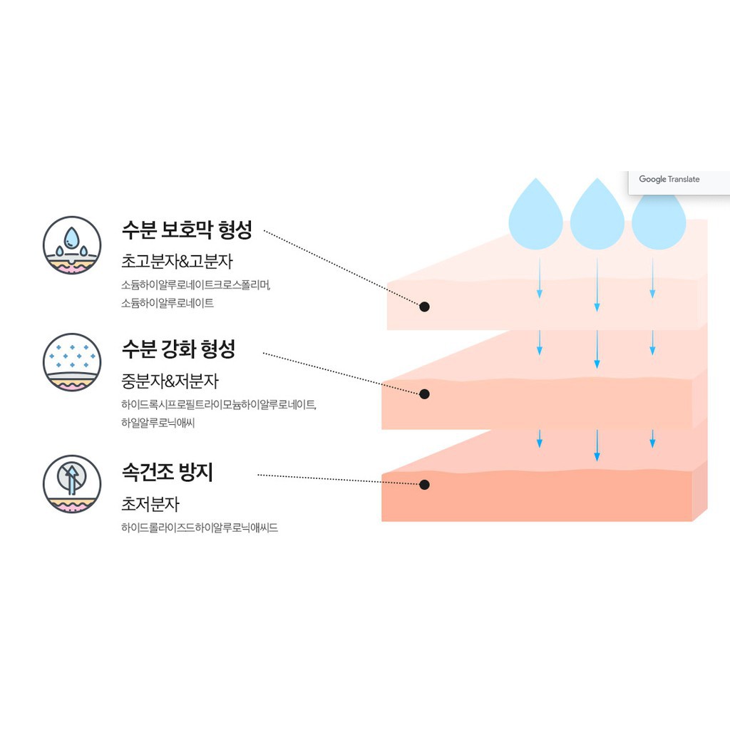 (CBS) Mặt nạ dưỡng ẩm Swanicoco Fermentation Snail Essence Mask