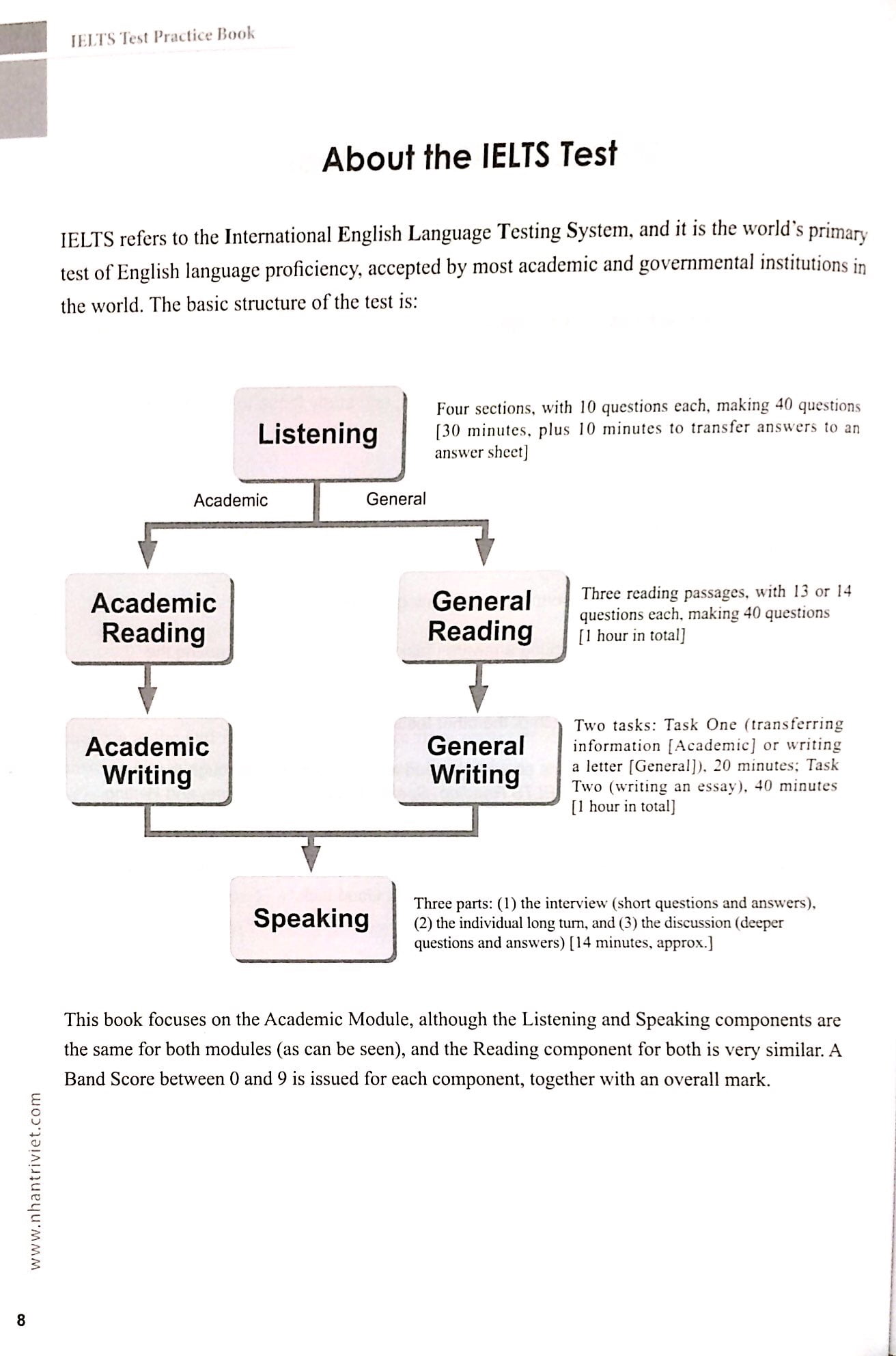 Fahasa - IELTS Test Practice Book (Kèm CD)