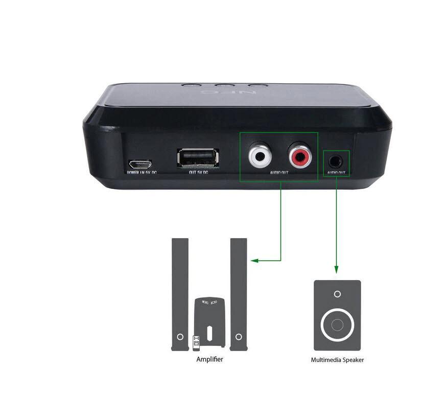 Thiết bị nhận bluetooth cho loa và amply BL-B10