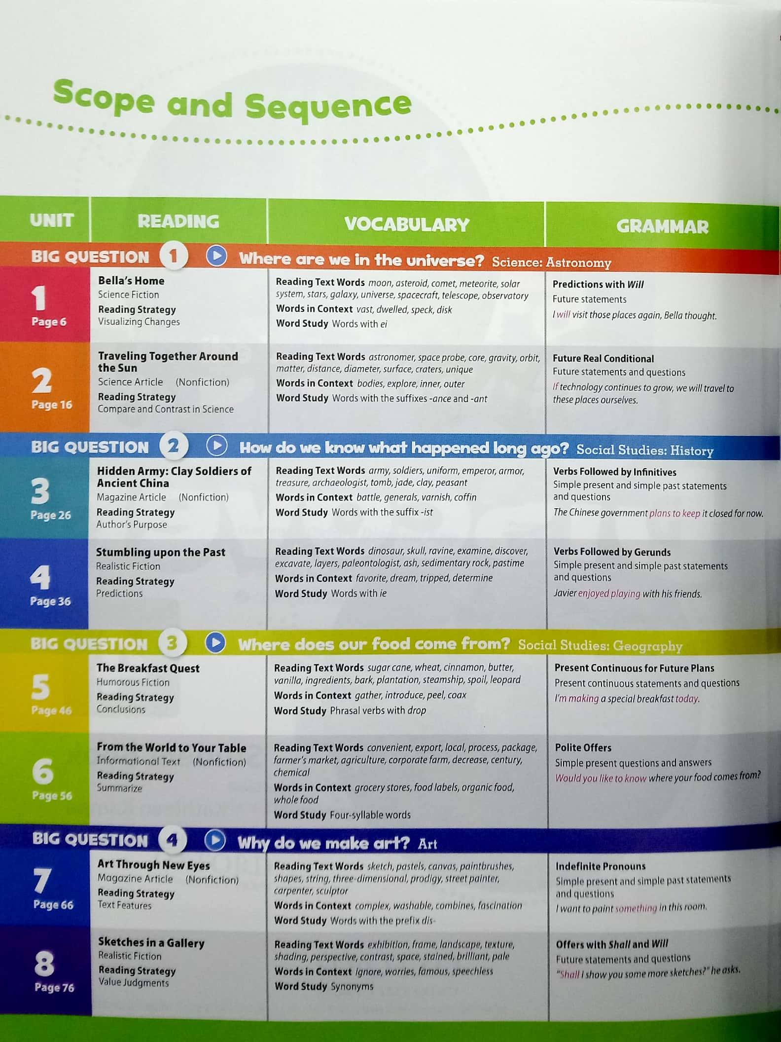 Sách Ngoại Văn - Fahasa - Oxford Discover: Level 4: Student Book Pack