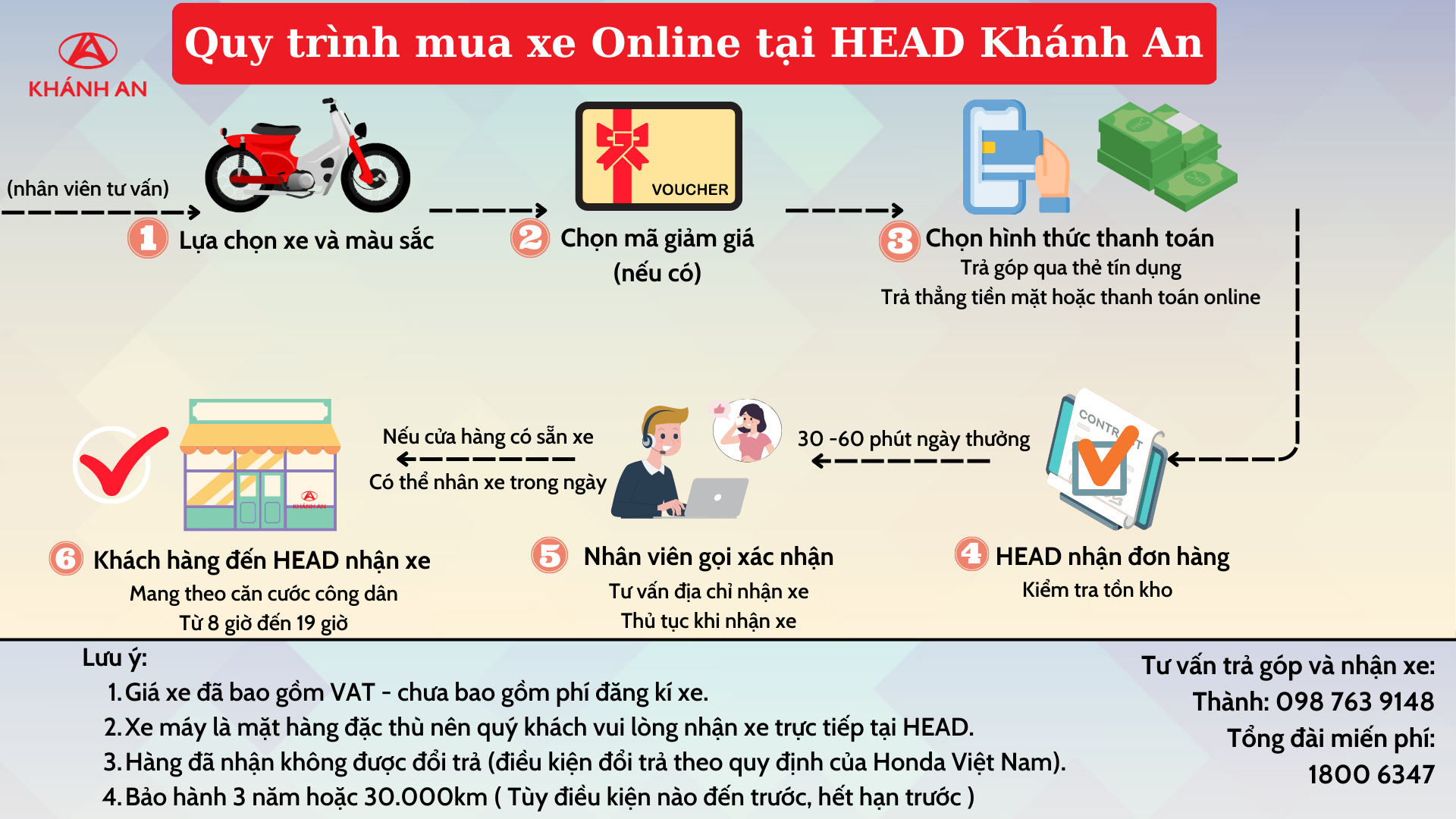 Phiếu mua xe máy HEAD Khánh An
