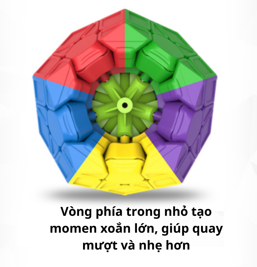 Rubik biến thể Megaminx