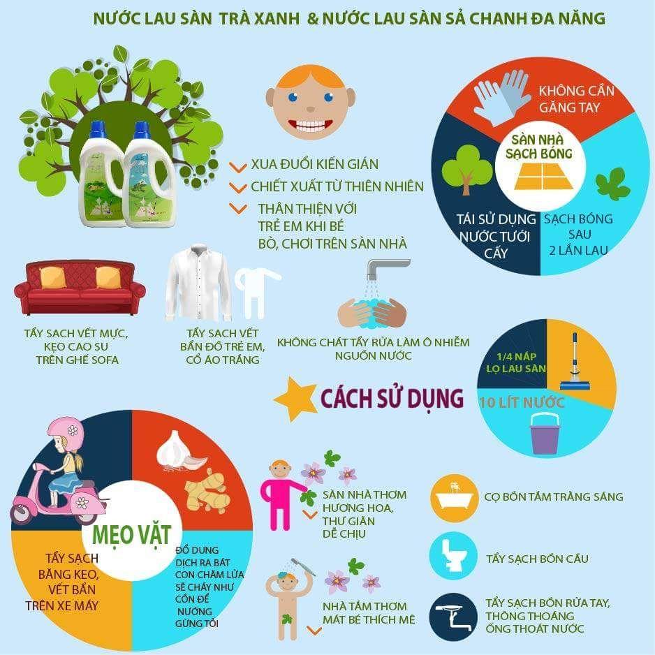 Lau sàn sả chanh 5lit Lam Hà