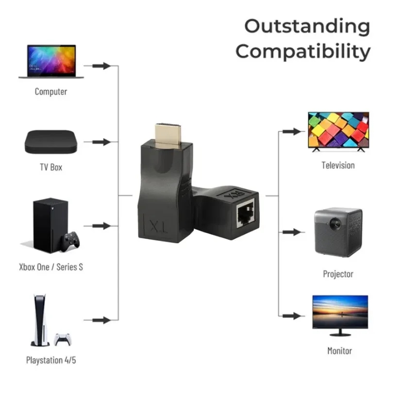 Set connector long HDMI for projector, display computer pc up projector distance 30m (HDMI to LAN)