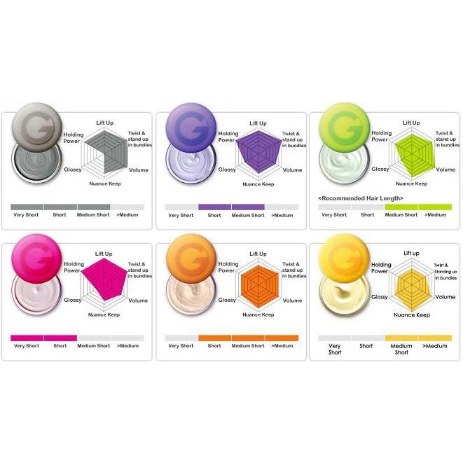 Sáp vuốt tóc wax Gatsby mẫu mới