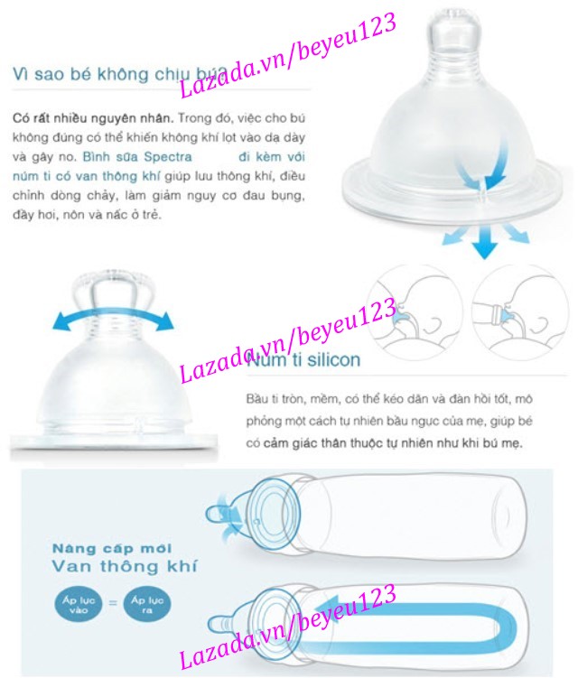 BÌNH SỮA PP CỔ RỘNG SPECTRA 160ML núm ti size S - Spectra (Made in Korea) (Cho Bé từ 0 đến 4 tháng)