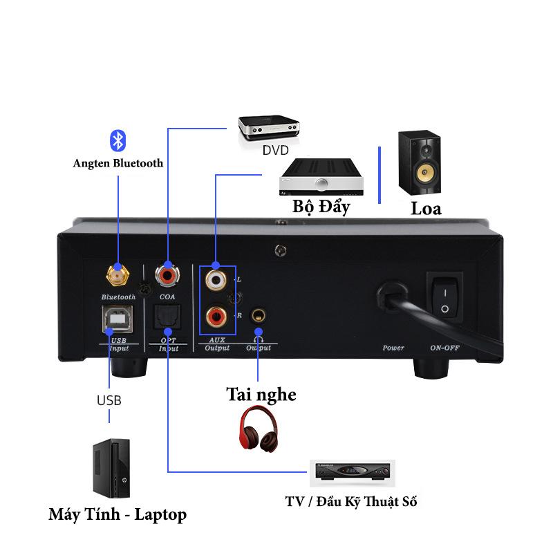 Bộ giải mã âm thanh TRASAM DAC2 Pro Bluetooth 32BIT/192KHZ