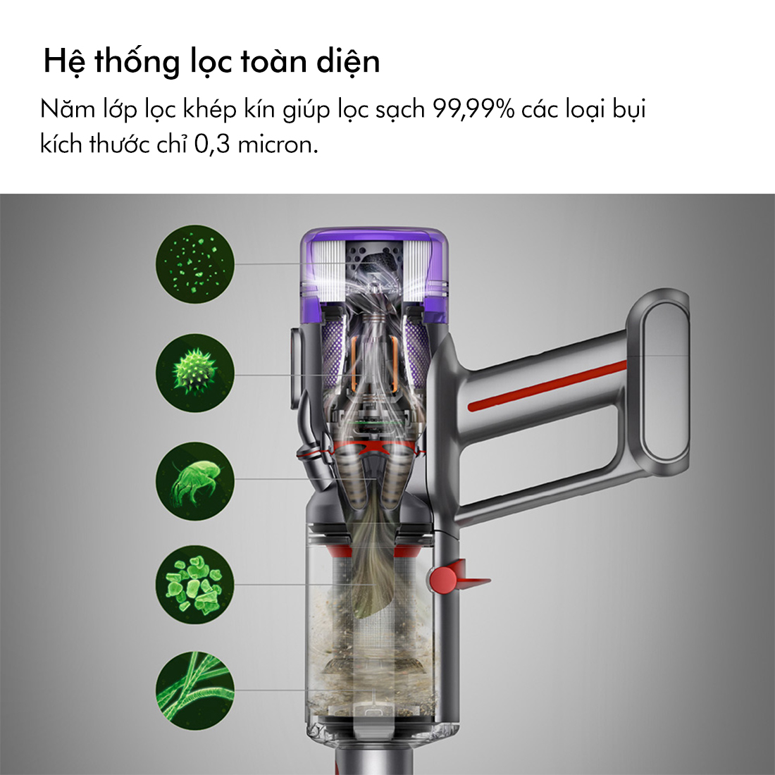 Máy hút bụi không dây Dyson Micro