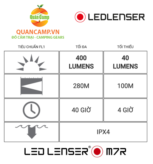 [HCM]Đèn pin siêu sáng Ledlenser M7R