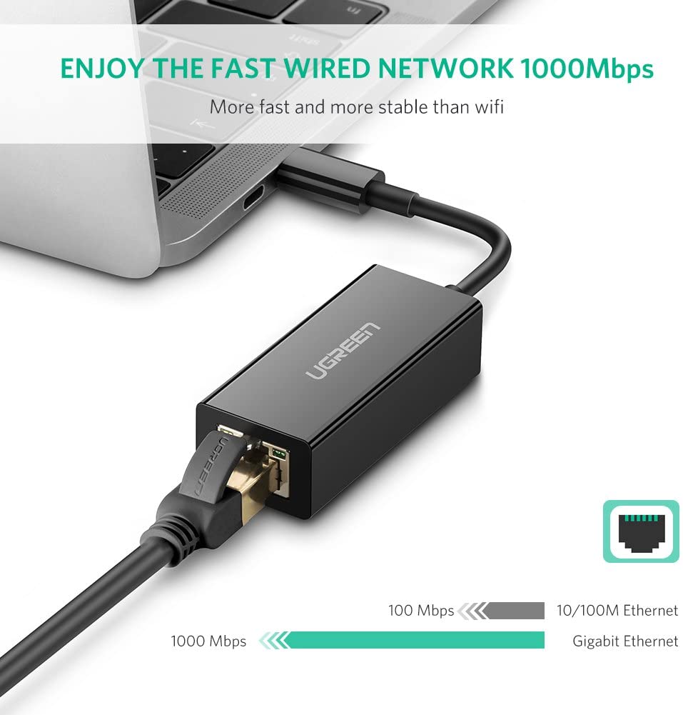 Cáp USB 3.1 Type C to Lan Ugreen UG-30287