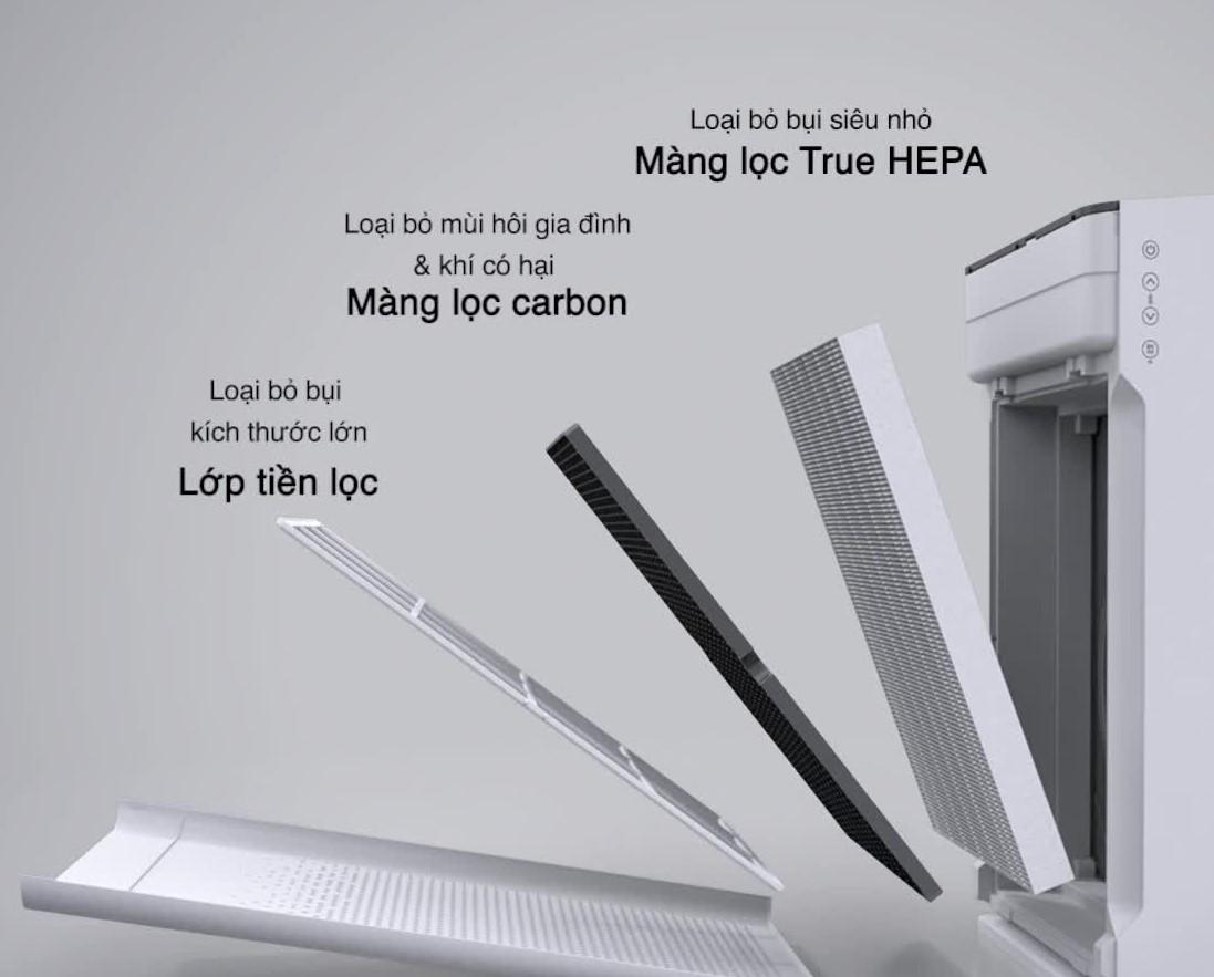 Máy lọc không khí Winix ZERO S