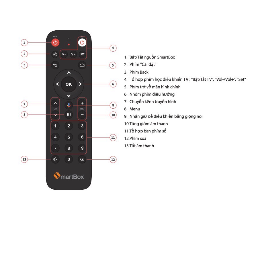 [HCM]Điều khiển đầu thu SMARTBOX VNPT