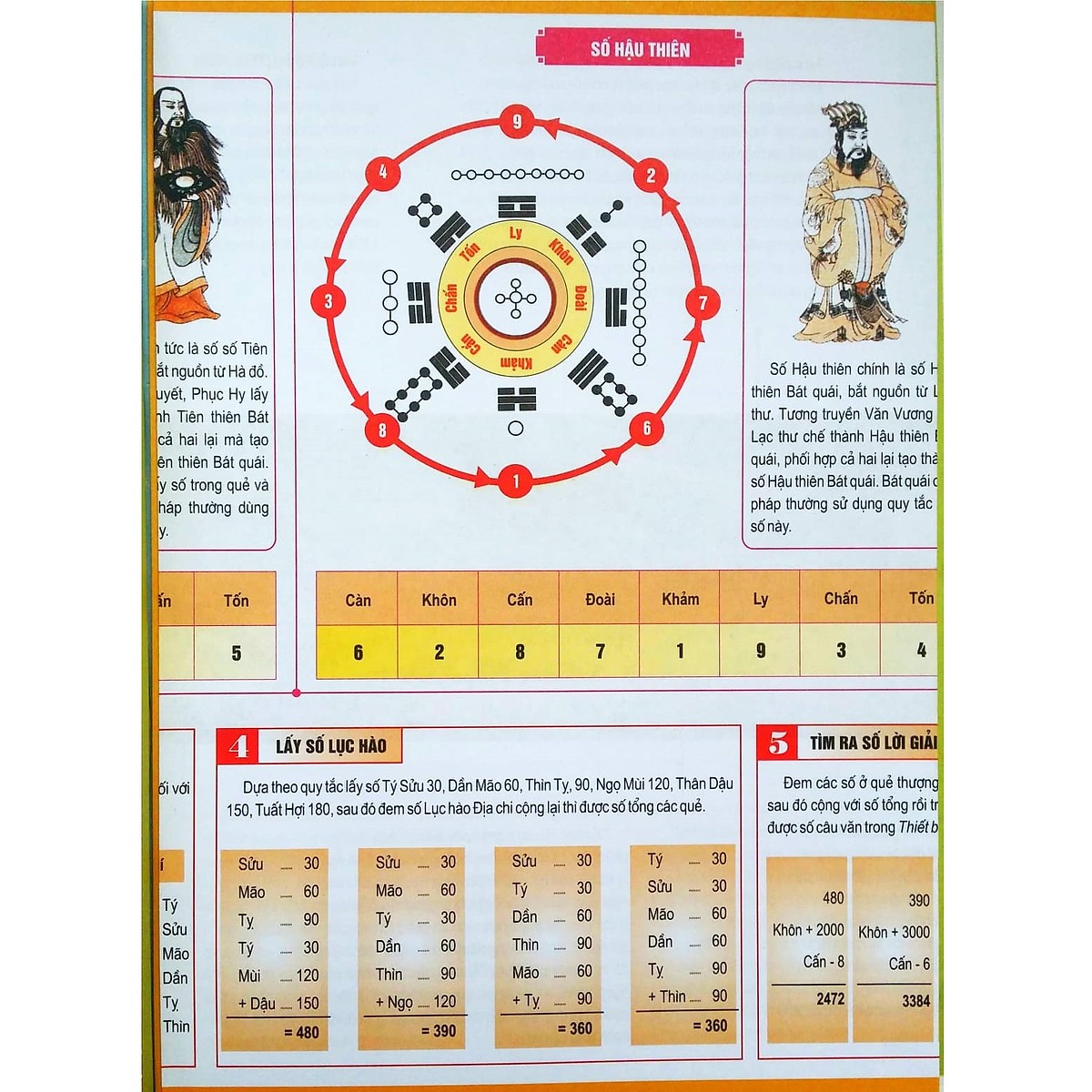 Sách Thiết Bản Thần Số – Thiệu Khang Tiết