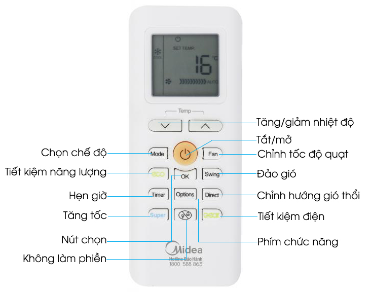 REMOTE ML USE FOR MI.DE.A A/C BỀN ĐẸP