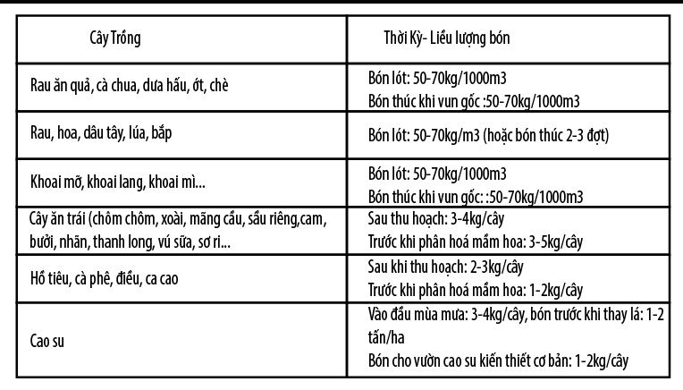 Phân Bón Hữu Cơ SAVIA - JORD Bao 25kg